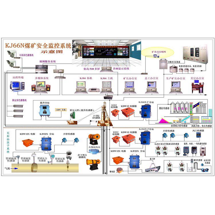 煤礦用一氧化碳監(jiān)控系統(tǒng) 鉛鋅礦瓦斯環(huán)境監(jiān)測 銅礦甲烷檢測系統(tǒng)