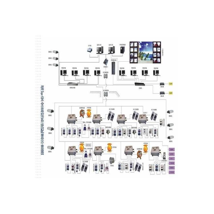 金屬礦用一氧化碳濃度監(jiān)控系統(tǒng) 鐵銅鋁礦瓦斯抽放檢測系統(tǒng)