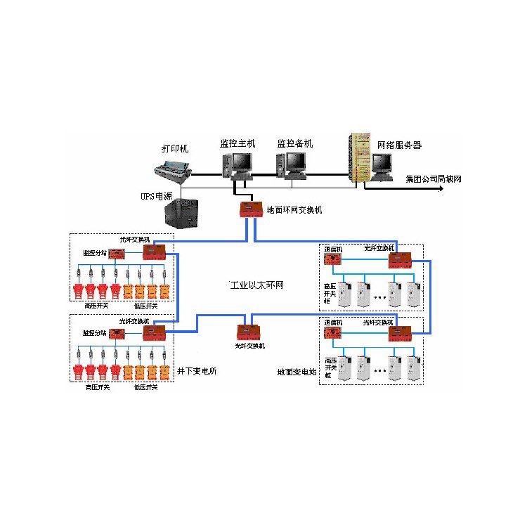 銅鋁非煤礦山安全監(jiān)控監(jiān)測系統(tǒng)_非煤礦山安全監(jiān)控系統(tǒng)