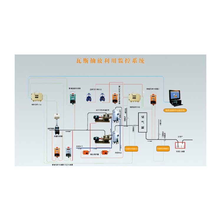 鋁礦用甲烷監(jiān)控監(jiān)測(cè)系統(tǒng)相關(guān)規(guī)定