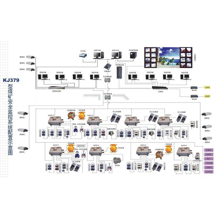 礦井下用二氧化碳濃度監(jiān)控系統(tǒng)施工方案