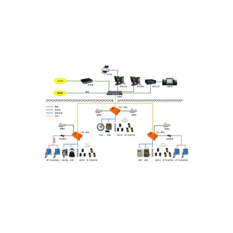 隧道用風(fēng)速監(jiān)控監(jiān)測系統(tǒng)接線圖