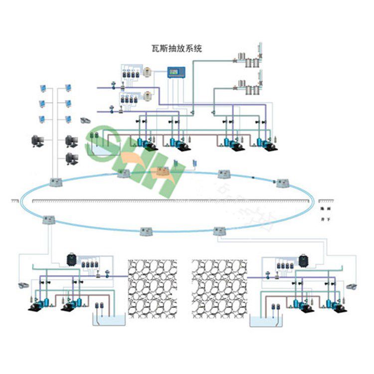 金屬礦山用一氧化碳濃度監(jiān)控系統(tǒng)的作用
